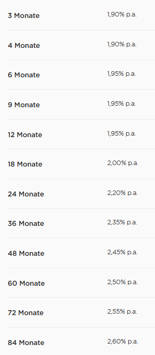 Das Bild gibt eine Übersicht zu den Festgeld Konditionen bei Creditplus