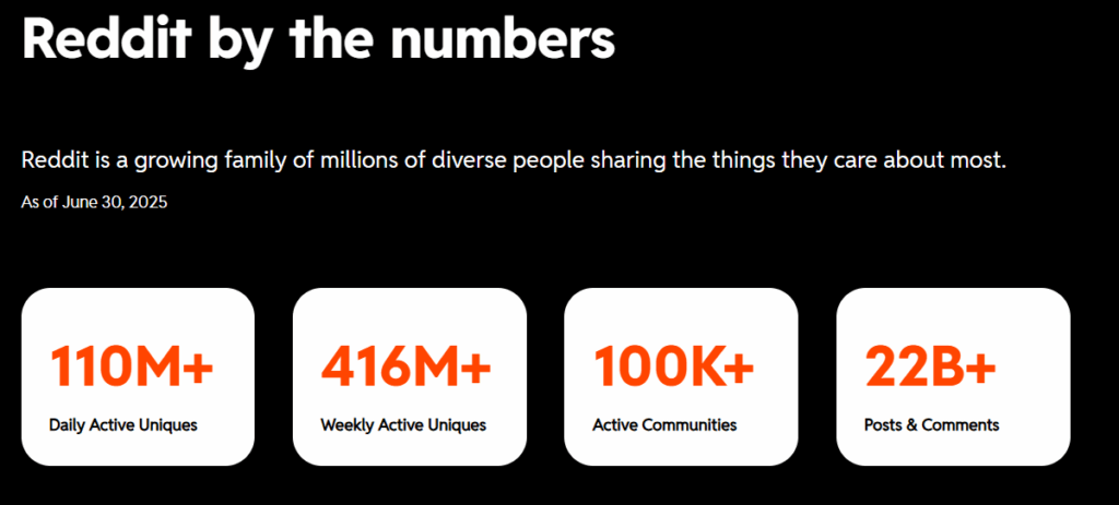 Bild zeigt Überblick zur operativen Entwicklung von Reddit zum 30.06.2025