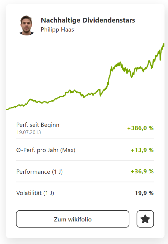 Wikifolio Performance Nachhaltige Dividendenstars