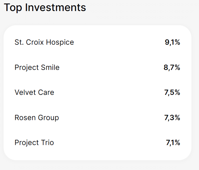 Top 5 Investments Partners Group Private Equity Opportunities Fund