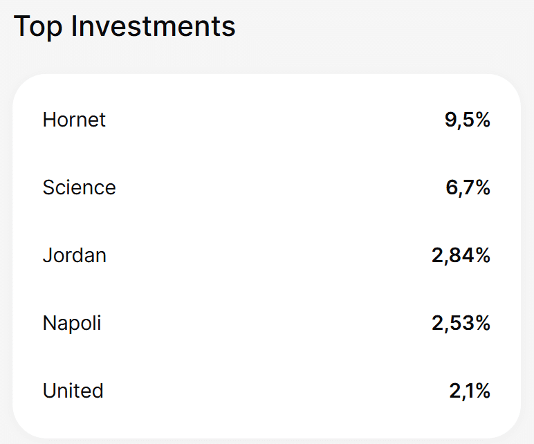 Top 5 Investments UBS Private Equity Evergreen Secondary Fund