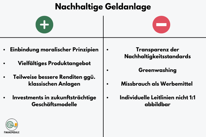 Vor- und Nachteile nachhaltiger Geldanlagen