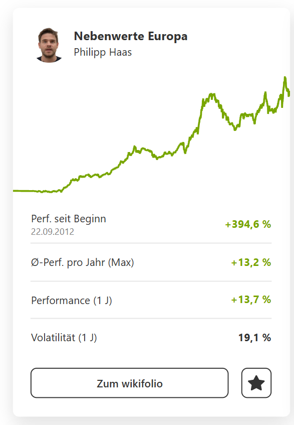 Wikifolio Nebenwerte Europa von Philipp Haas